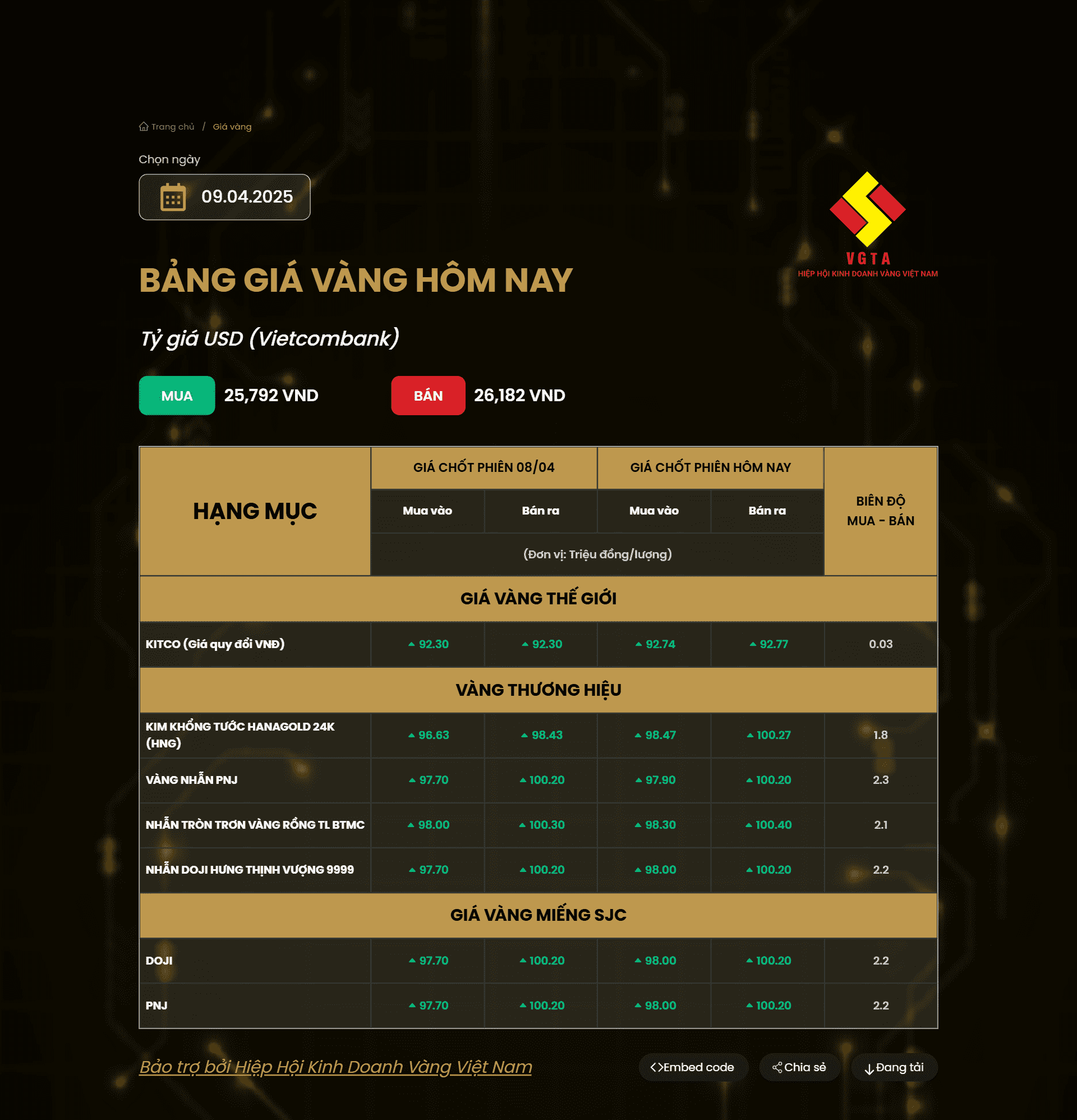 gia vang hom nay