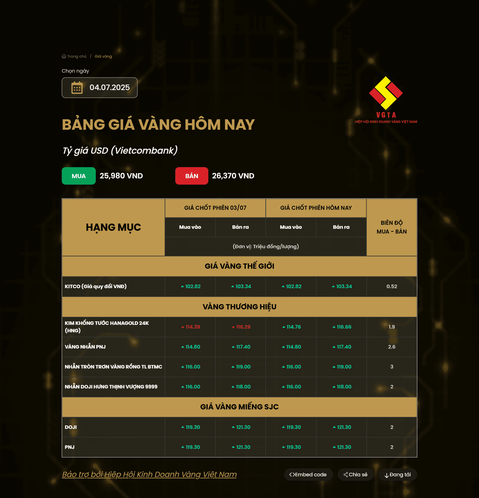 gia vang hom nay